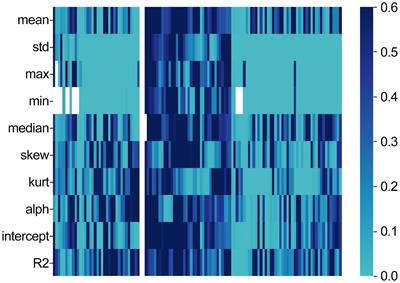 Enhanced classification and severity prediction of major depressive disorder using acoustic features and machine learning